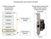 iso MEDEL ip