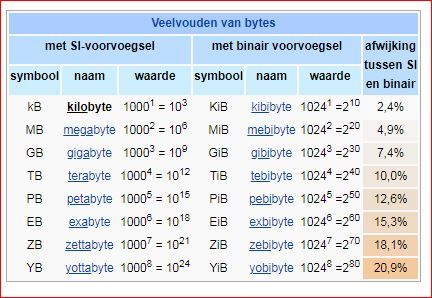 veelvouden bits.JPG